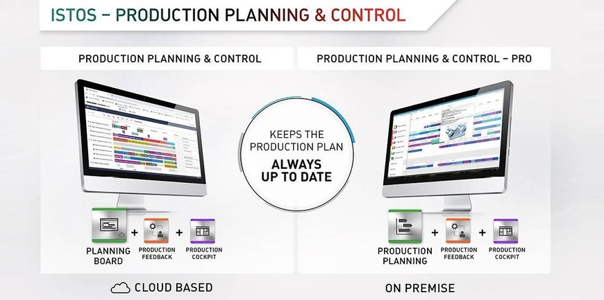 Planning and control for the entire production